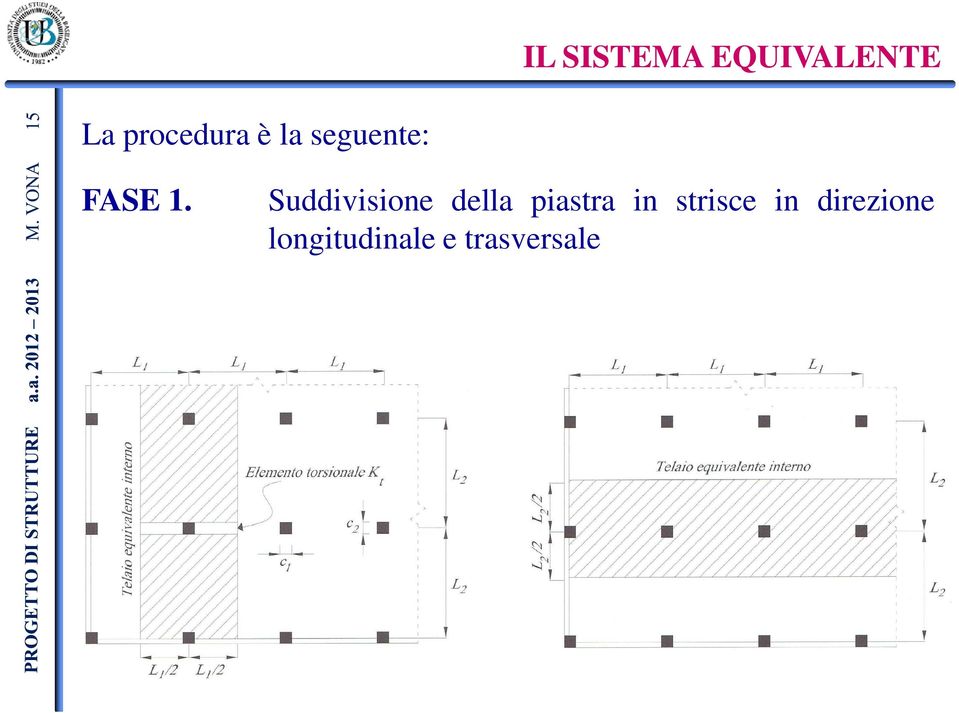 Suddivisione della piastra in