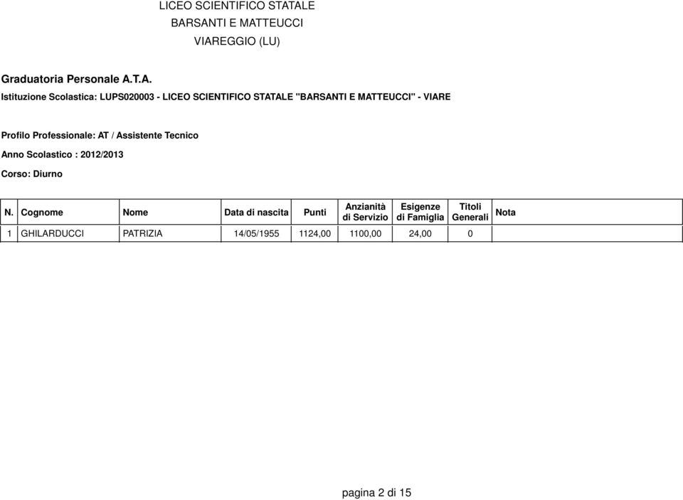 SCIENTIFICO STATALE "" - Profilo Professionale: AT /