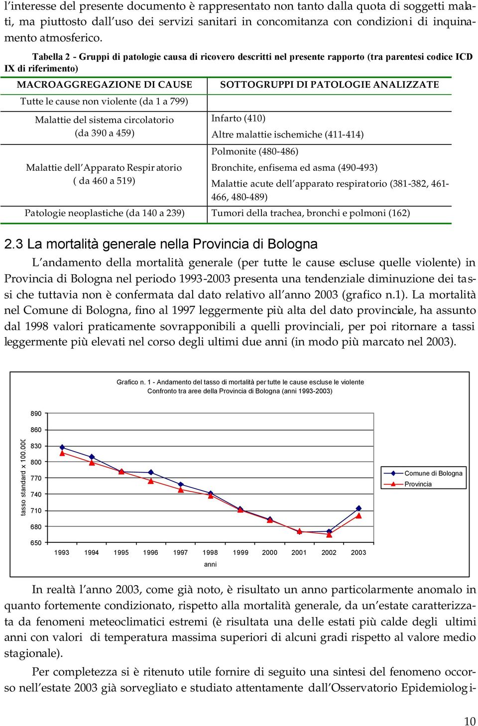 cause non violente (da 1 a 799) Malattie del sistema circolatorio (da 390 a 459) Infarto (410) Altre malattie ischemiche (411-414) Malattie dell Apparato Respir atorio ( da 460 a 519) Polmonite