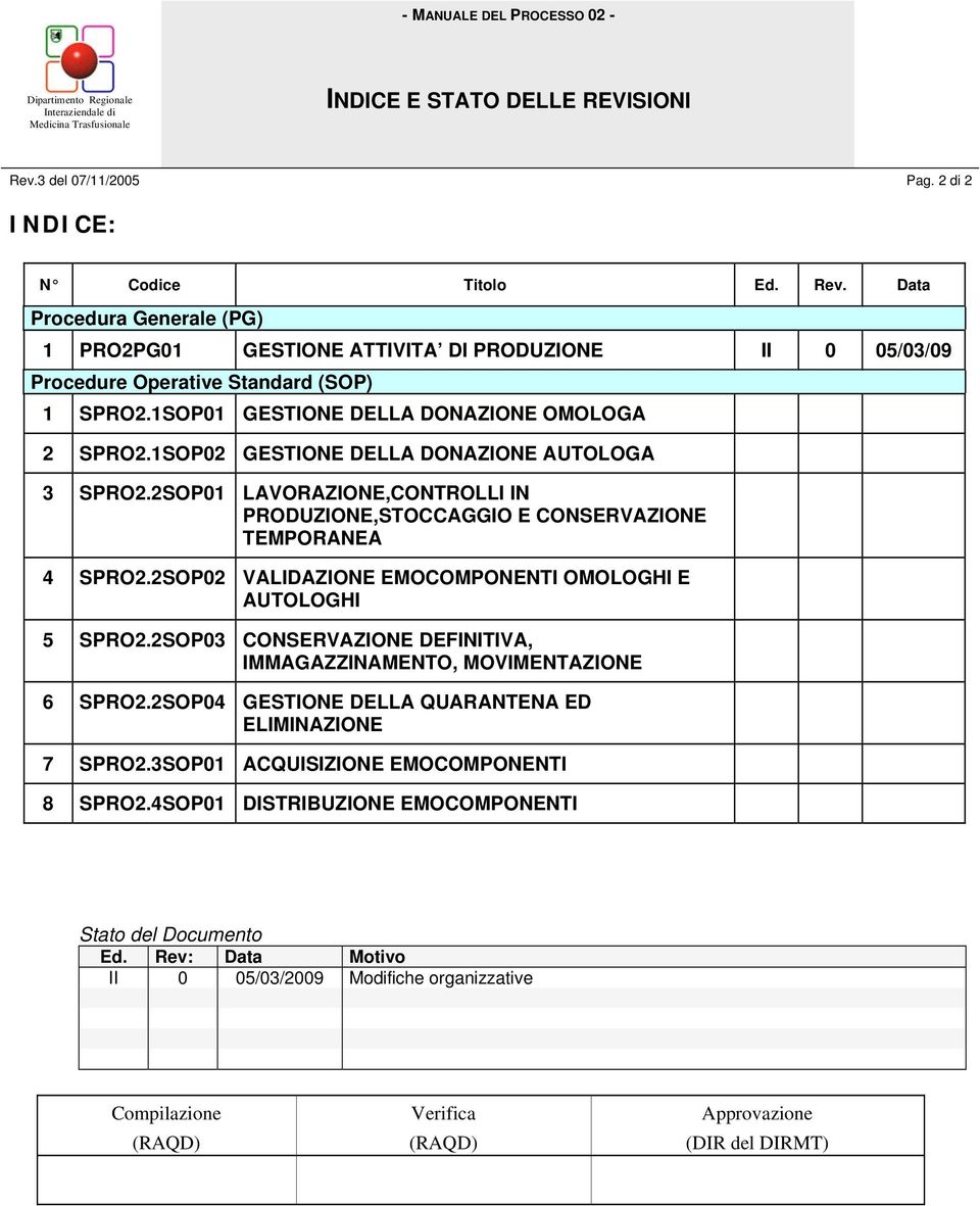 1SOP01 GESTIONE DELLA DONAZIONE OMOLOGA 2 S.1SOP02 GESTIONE DELLA DONAZIONE AUTOLOGA 3 S.2SOP01 LAVORAZIONE,CONTROLLI IN PRODUZIONE,STOCCAGGIO E CONSERVAZIONE TEMPORANEA 4 S.