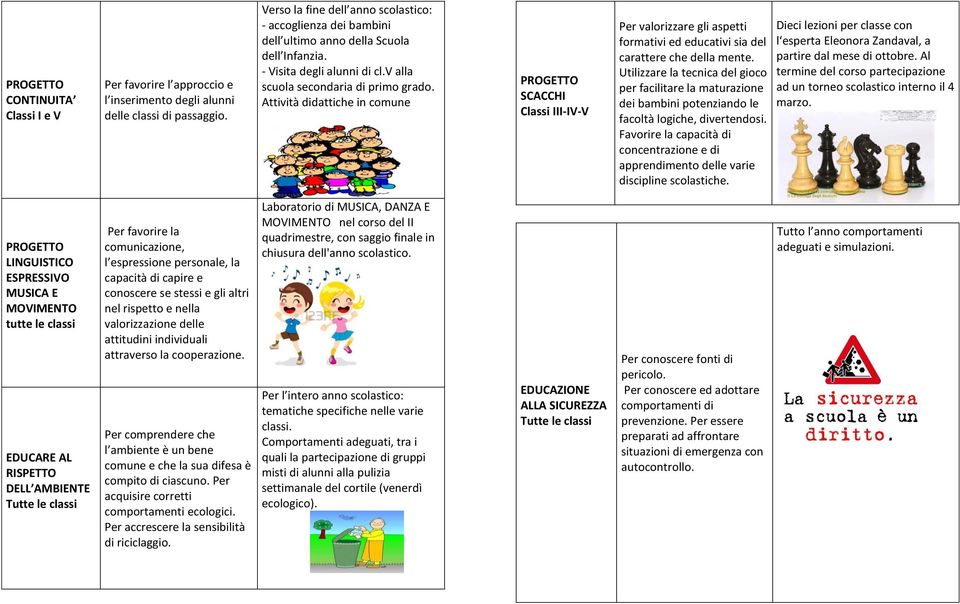 Attività didattiche in comune PROGETTO SCACCHI Classi III-IV-V Per valorizzare gli aspetti formativi ed educativi sia del carattere che della mente.