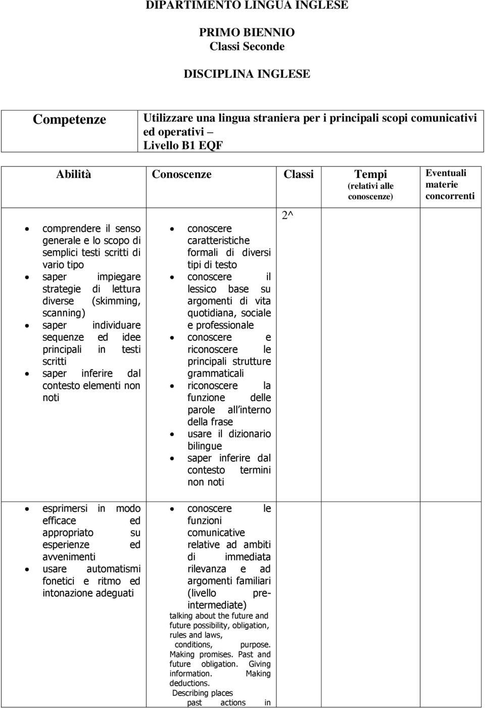 saper individuare sequenze ed idee principali in testi scritti saper inferire dal contesto elementi non noti conoscere caratteristiche formali di diversi tipi di testo conoscere il lessico base su