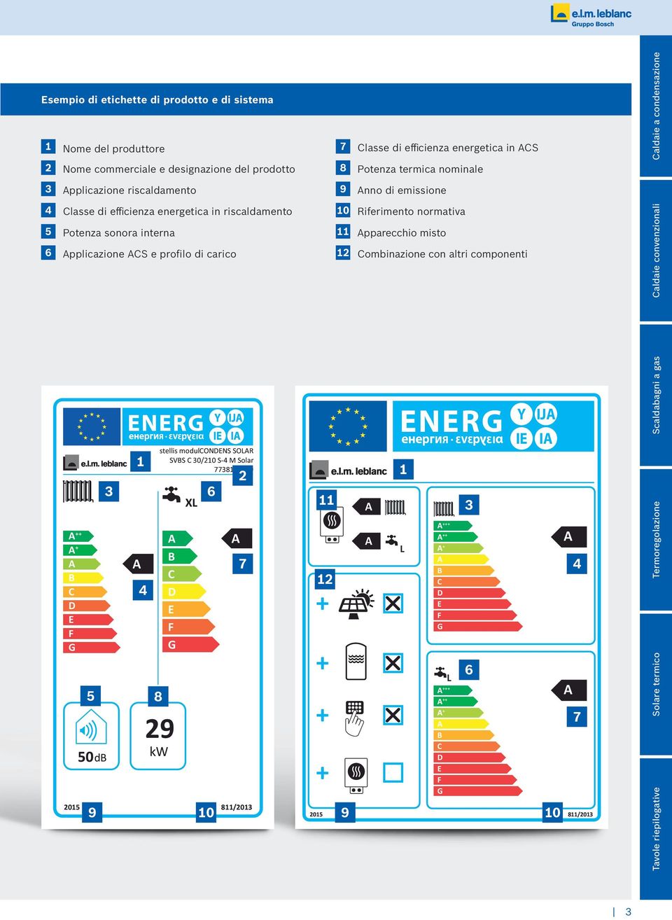 energetica in riscaldamento 5 Potenza sonora interna 6 pplicazione S e profilo di carico Riferimento normativa pparecchio