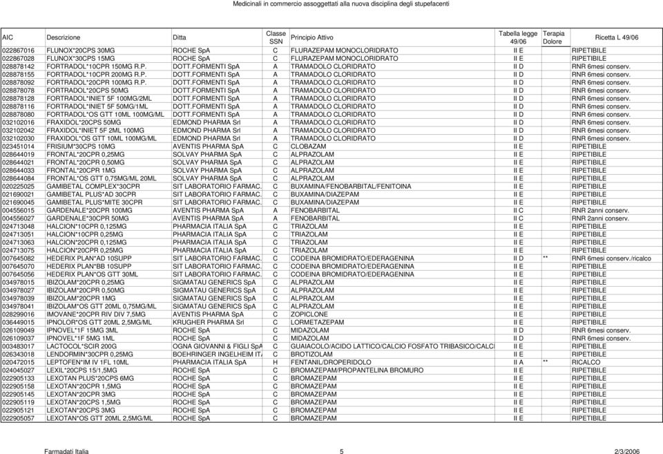 P. DOTT.FORMENTI SpA A TRAMADOLO CLORIDRATO II D RNR 6mesi conserv. 028878078 FORTRADOL*20CPS 50MG DOTT.FORMENTI SpA A TRAMADOLO CLORIDRATO II D RNR 6mesi conserv. 028878128 FORTRADOL*INIET 5F 100MG/2ML DOTT.