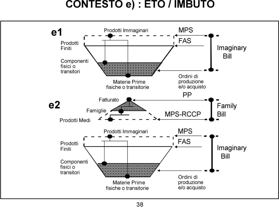 o transitorie Immaginari fisiche o transitorie e/o