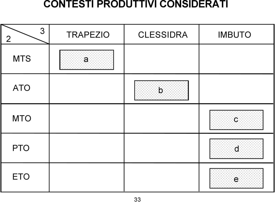 TRAPEZIO CLESSIDRA