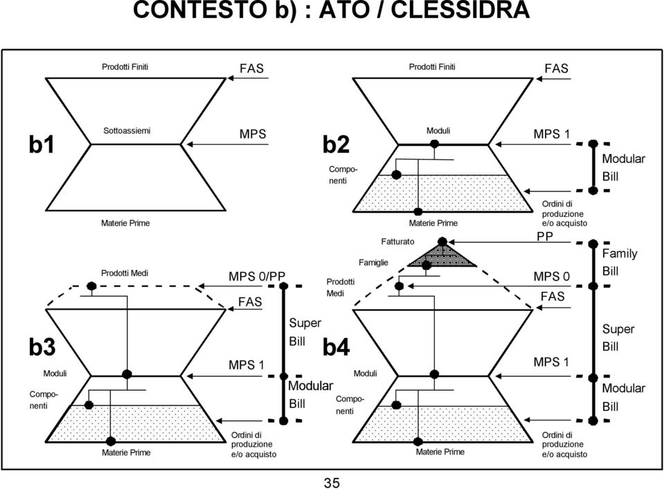 acquisto 0 Family b3 Moduli 1 Super Modular b4