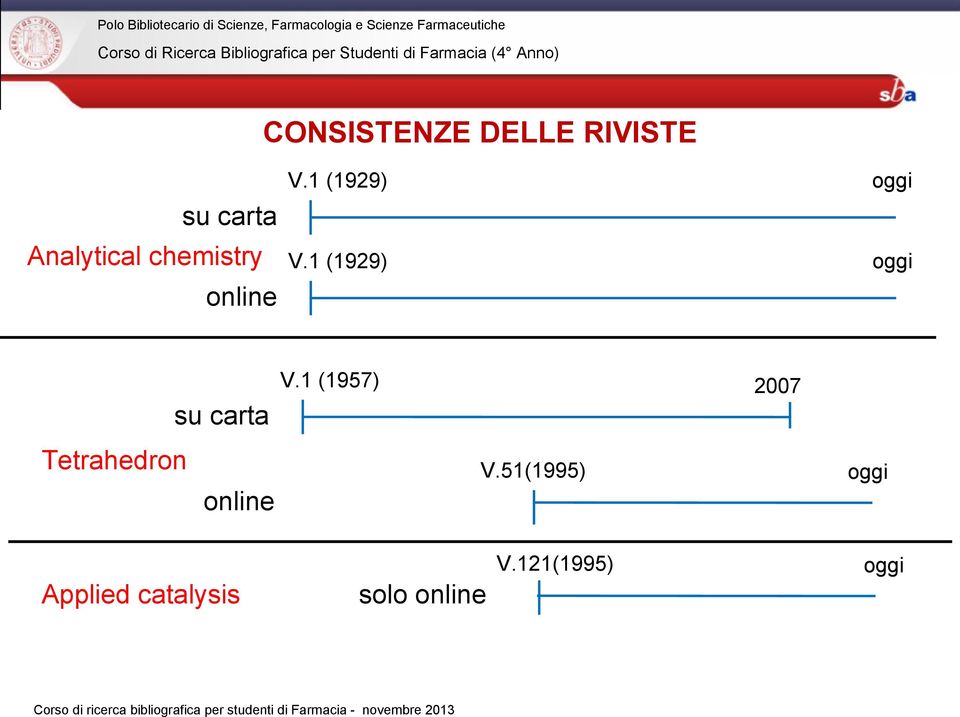 1 (1929) oggi Tetrahedron su carta online V.