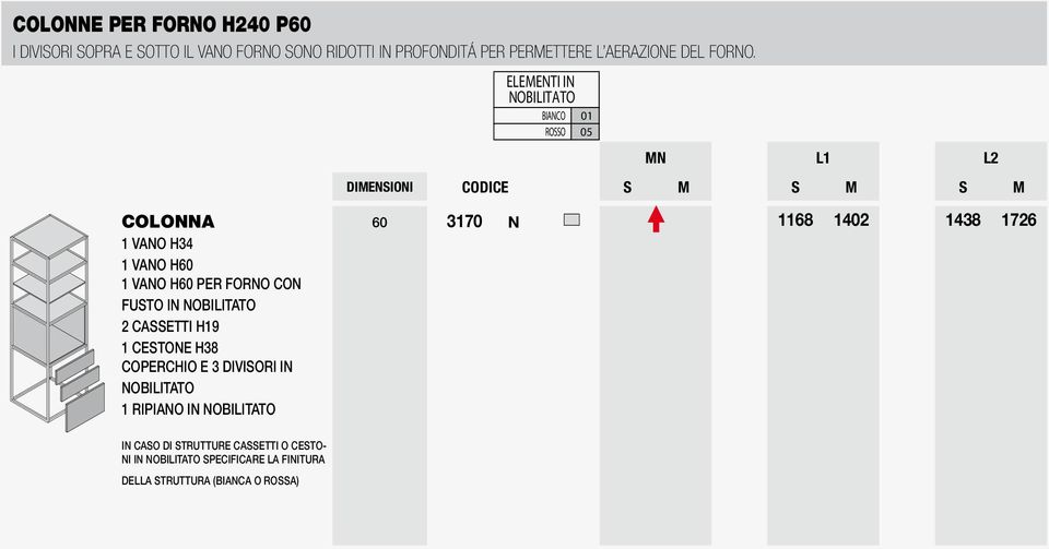 ELEMENTI IN MN L1 L2 imensioni Codice S M S M S M COLONNA 1 VANO H34 1 VANO H60 FUSTO IN 2 CASSETTI