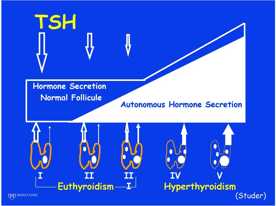 Secretion I II II