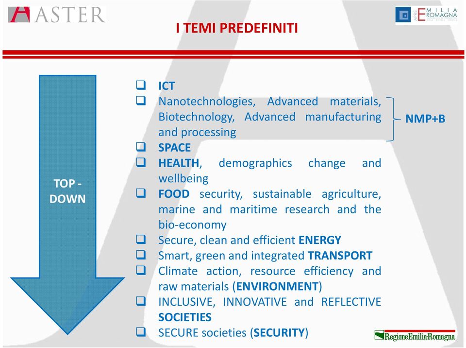 research and the bio-economy Secure, clean and efficient ENERGY Smart, green and integrated TRANSPORT Climate action,