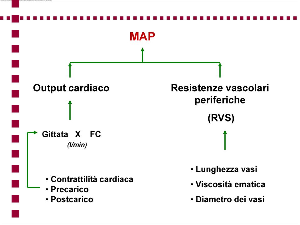 Contrattilità cardiaca Precarico Postcarico