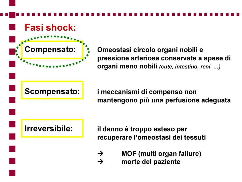 meccanismi di compenso non mantengono più una perfusione adeguata Irreversibile: il