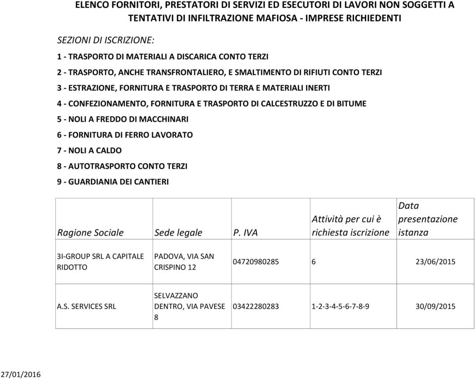 FORNITURA E TRASPORTO DI CALCESTRUZZO E DI BITUME 5 - NOLI A FREDDO DI MACCHINARI 6 - FORNITURA DI FERRO LAVORATO 7 - NOLI A CALDO 8 - AUTOTRASPORTO CONTO TERZI 9 - GUARDIANIA DEI CANTIERI