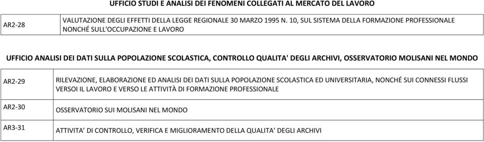 OSSERVATORIO MOLISANI NEL MONDO AR2-29 AR2-30 AR3-31 RILEVAZIONE, ELABORAZIONE ED ANALISI DEI DATI SULLA POPOLAZIONE SCOLASTICA ED UNIVERSITARIA, NONCHÉ SUI