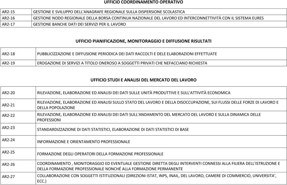 DATI RACCOLTI E DELE ELABORAZIONI EFFETTUATE EROGAZIONE DI SERVIZI A TITOLO ONEROSO A SOGGETTI PRIVATI CHE NEFACCIANO RICHIESTA STUDI E ANALISI DEL MERCATO DEL LAVORO AR2-20 AR2-21 AR2-22 AR2-23