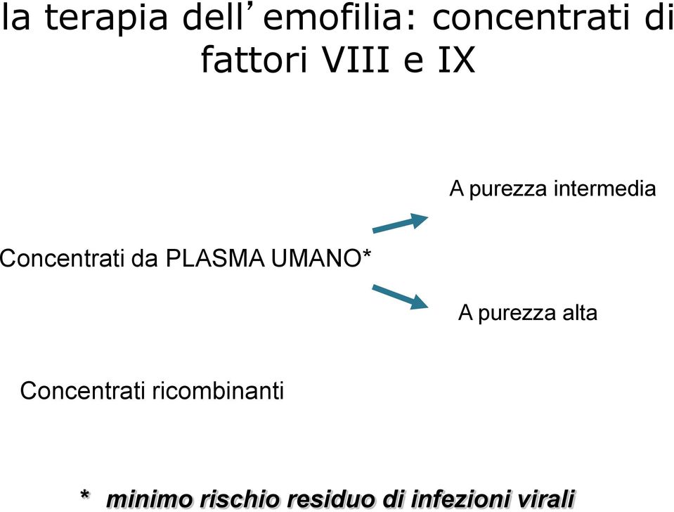 PLASMA UMANO* A purezza alta Concentrati