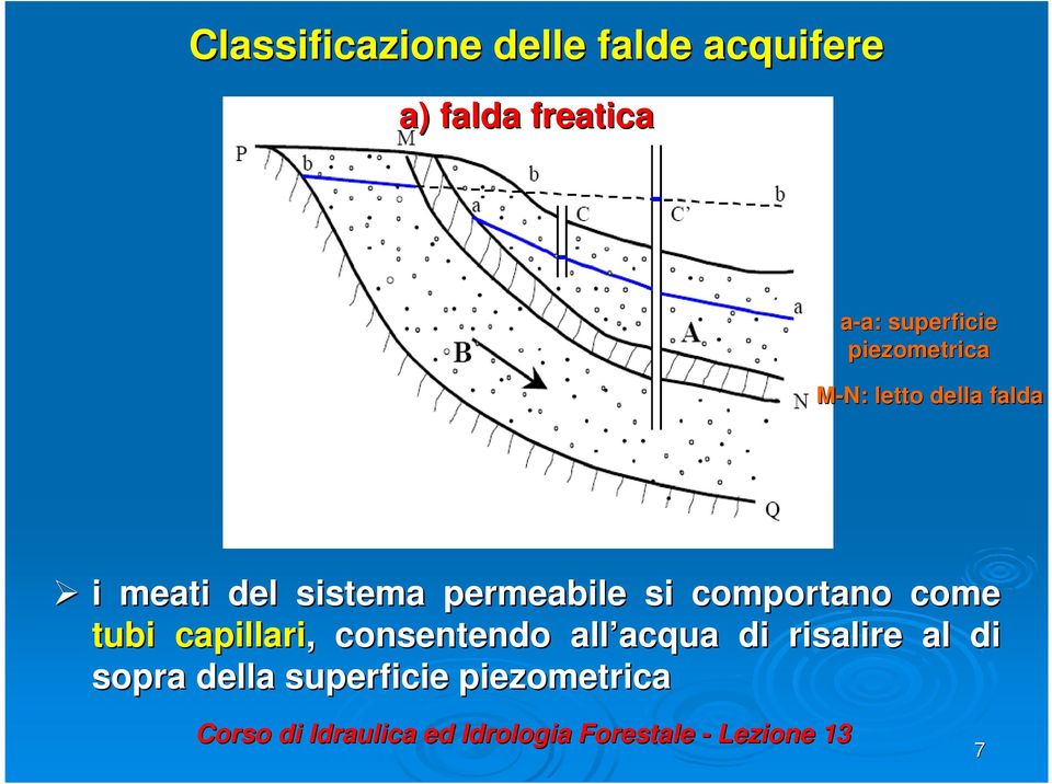 sistema permeabile si comportano come tubi capillari,,