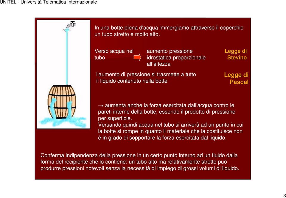 anche la forza esercitata dall'acqua contro le pareti interne della botte, essendo il prodotto di pressione per superficie.