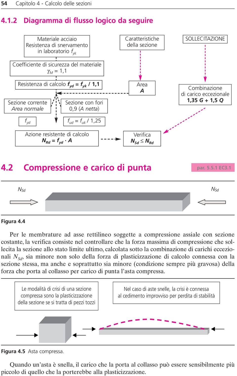 Sezione corrente Area normale Sezione con fori 0,9 (A netta) f yd f ud = f uk / 1,25 Azione resistente di calcolo N Rd = f yd A Caratteristiche della sezione Area A Verifica N Sd N Rd SOLLECITAZIONE