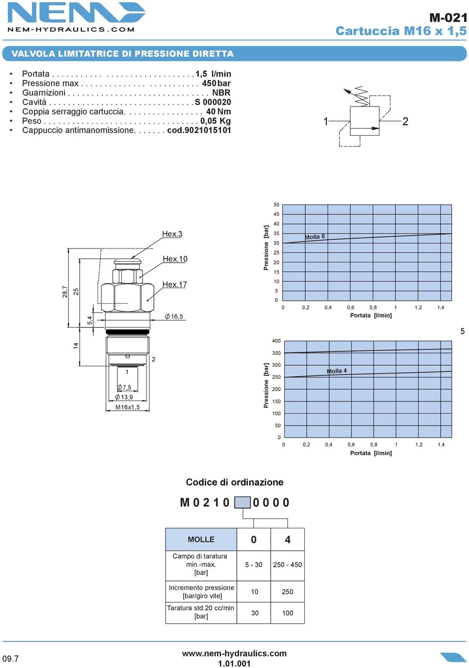 ................................, Kg Cappuccio antimanomissione....... cod.9 Hex. Hex. Pressione Molla 8,7, 7,,9 M6x, Hex.