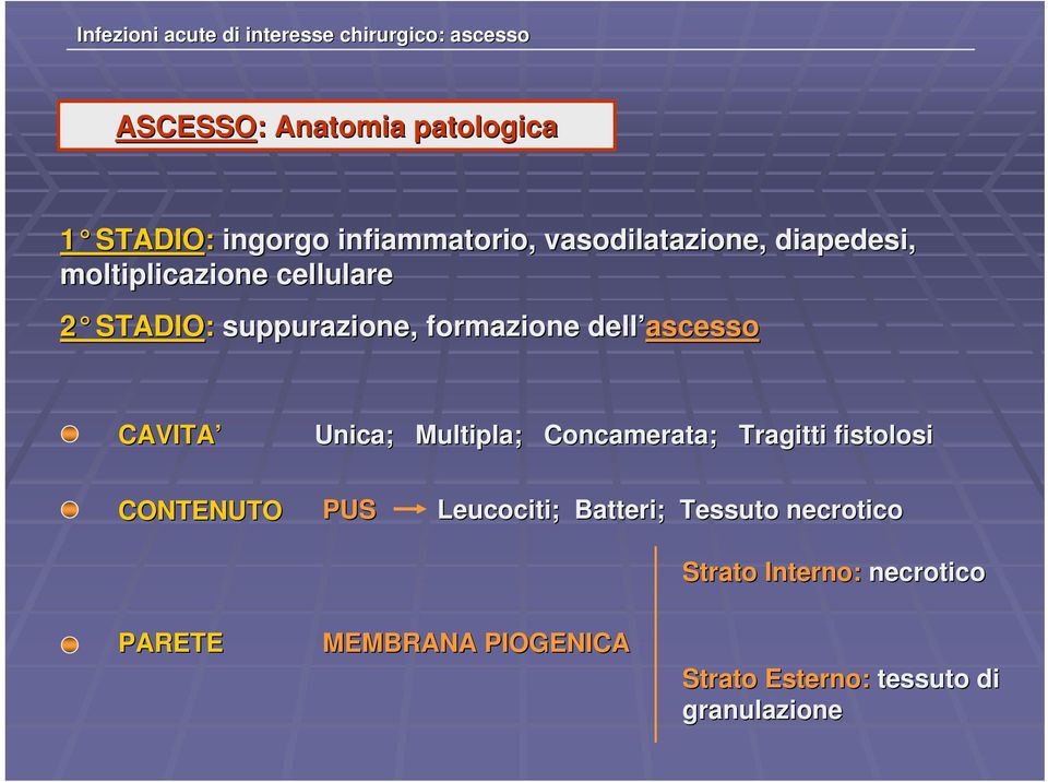 dell ascesso CAVITA Unica; Multipla; Concamerata; ; Tragitti fistolosi CONTENUTO PUS Leucociti;