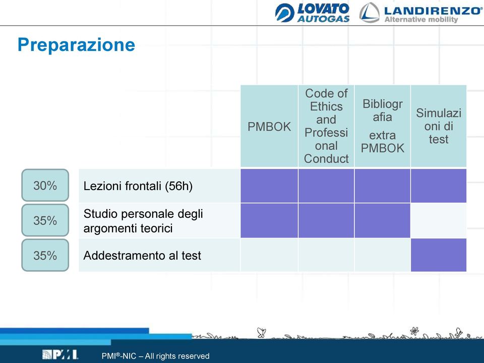 oni di test 30% 35% 35% Lezioni frontali (56h)