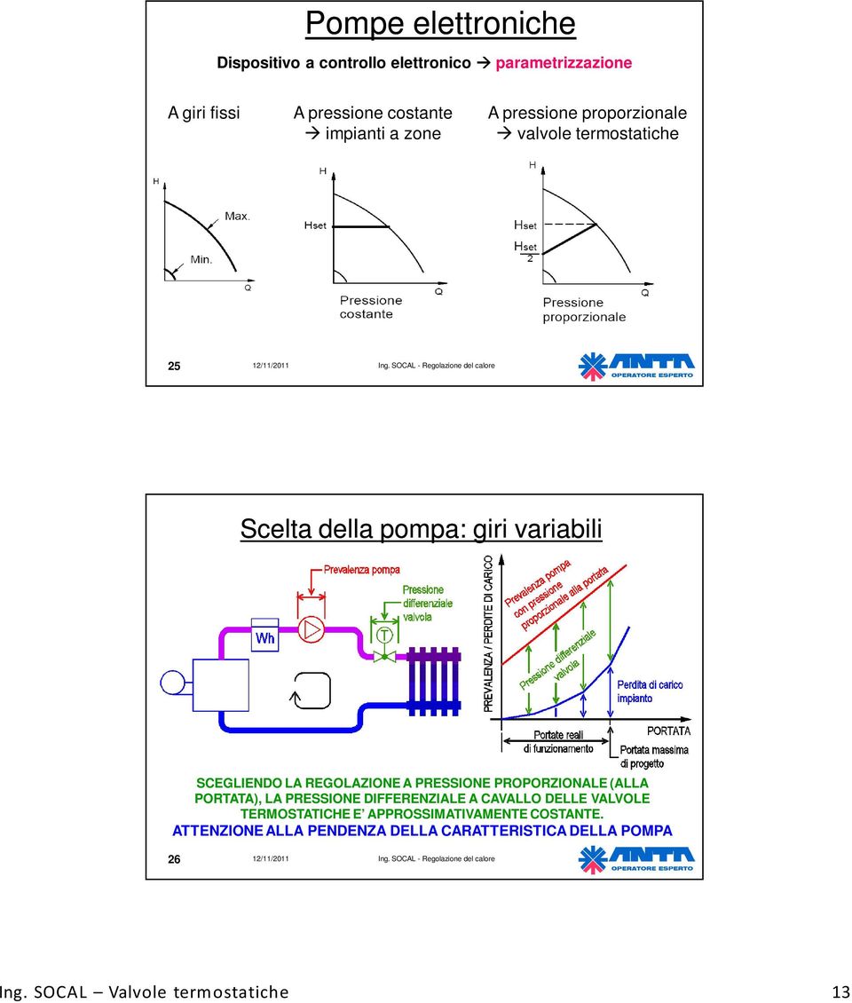 A PRESSIONE PROPORZIONALE (ALLA PORTATA), LA PRESSIONE DIFFERENZIALE A CAVALLO DELLE VALVOLE TERMOSTATICHE E