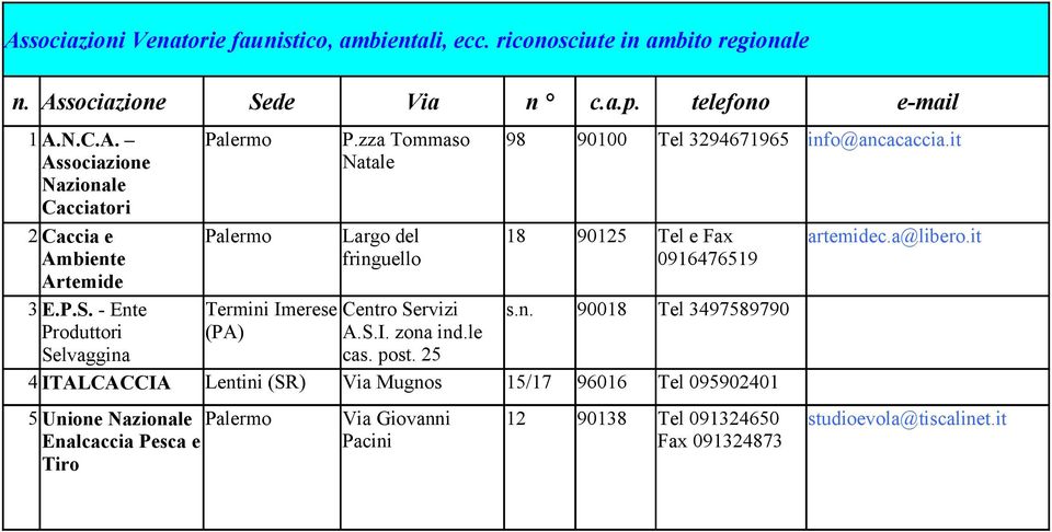 - Ente Termini Imerese Centro Servizi s.n. 90018 Tel 3497589790 Produttori (PA) A.S.I. zona ind.le Selvaggina cas. post.