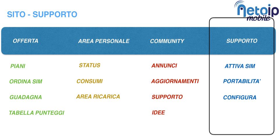 CONSUMI AGGIORNAMENTI PORTABILITA GUADAGNA