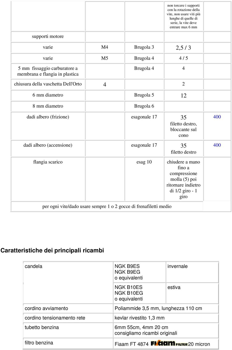 filetto destro, bloccante sul cono dadi albero (accensione) esagonale 17 35 filetto destro 400 400 flangia scarico esag 10 chiudere a mano fino a compressione molla (5) poi ritornare indietro di 1/2