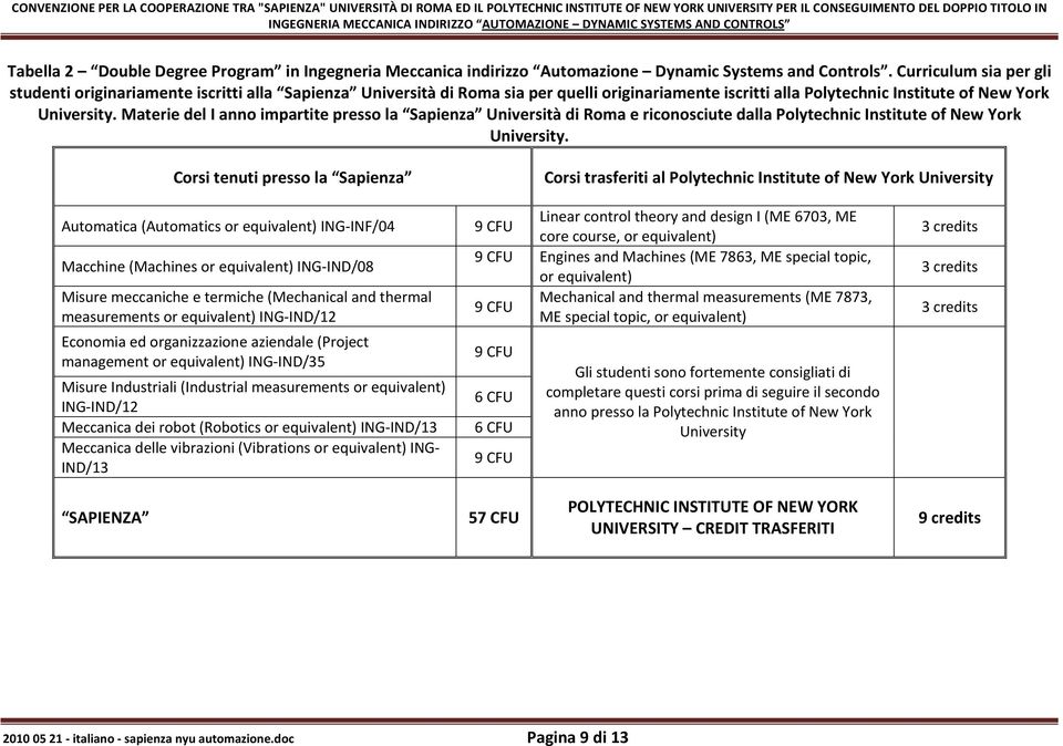 Curriculum sia per gli studenti originariamente iscritti alla Sapienza Università di Roma sia per quelli originariamente iscritti alla Polytechnic Institute of New York University.