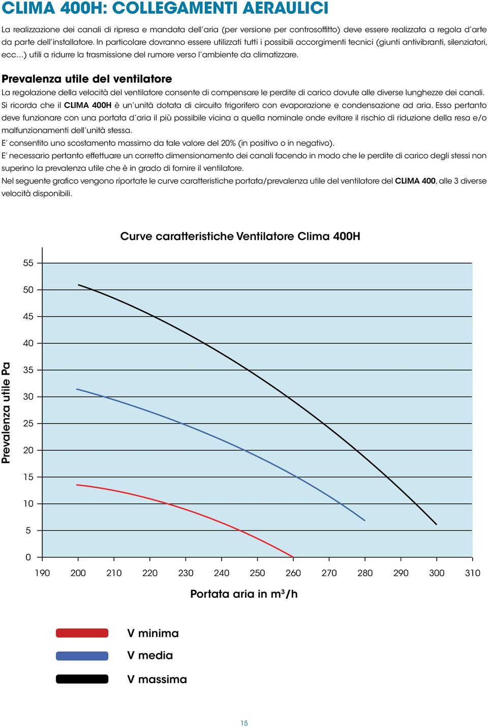 Prevalenza utile del ventilatore La regolazione della velocità del ventilatore consente di compensare le perdite di carico dovute alle diverse lunghezze dei canali.