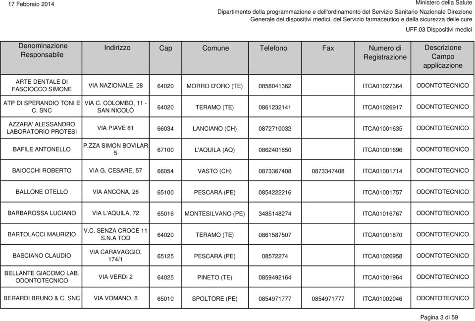 ZZA SIMON BOVILAR 5 67100 L'AQUILA (AQ) 0862401850 ITCA01001696 BAIOCCHI ROBERTO VIA G.