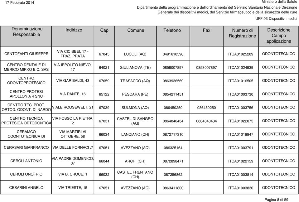 67059 TRASACCO (AQ) 0863936569 ITCA01016505 VIA DANTE, 16 65122 PESCARA (PE) 0854211451 ITCA01003730 CENTRO TEC. PROT. ORTOD. ODONT.