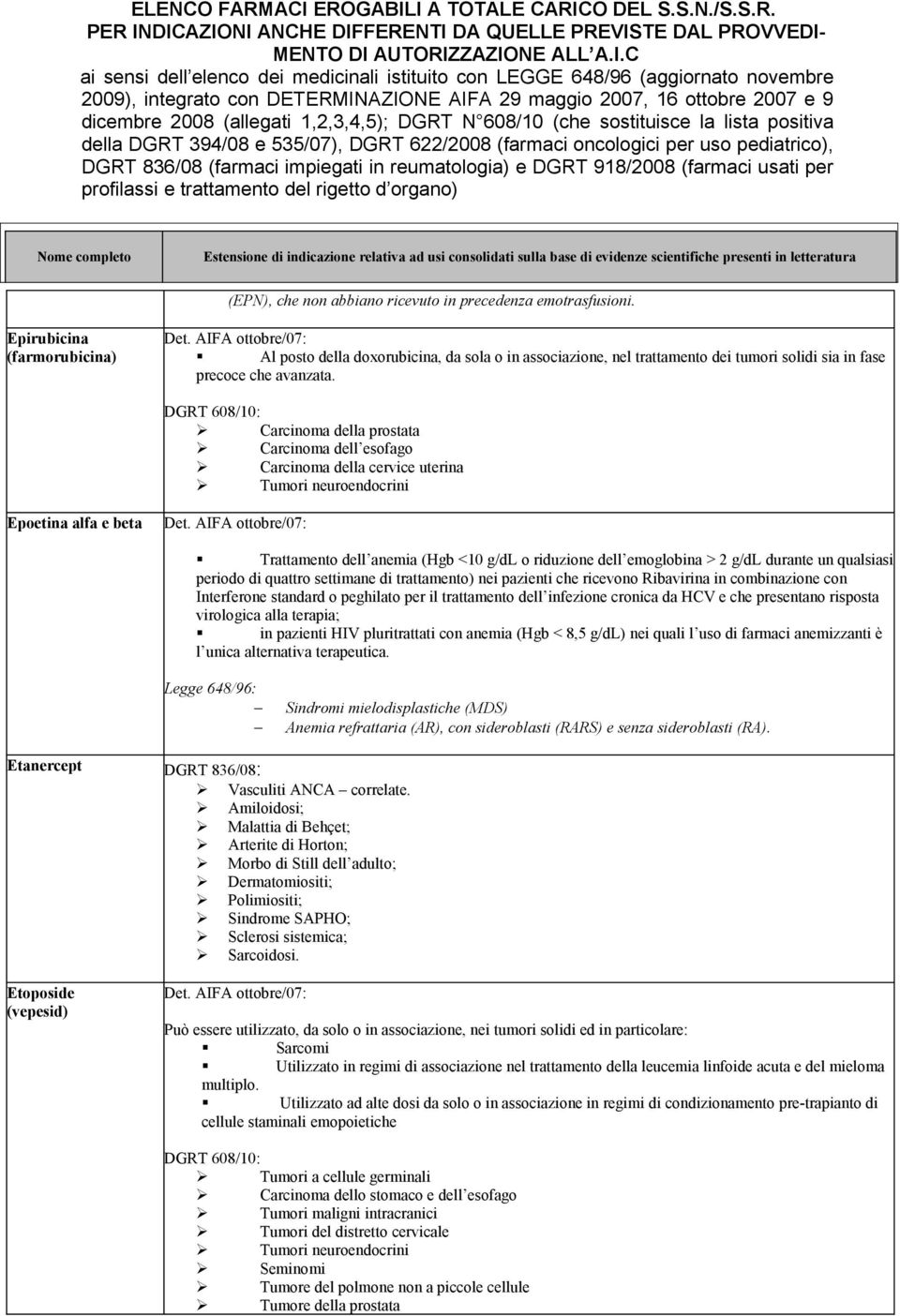 Carcinoma della prostata Carcinoma dell esofago Carcinoma della cervice uterina Tumori neuroendocrini Epoetina alfa e beta Trattamento dell anemia (Hgb <10 g/dl o riduzione dell emoglobina > 2 g/dl