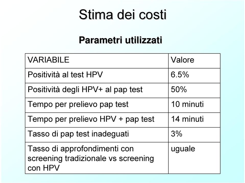 prelievo HPV + pap test Tasso di pap test inadeguati Tasso di approfondimenti