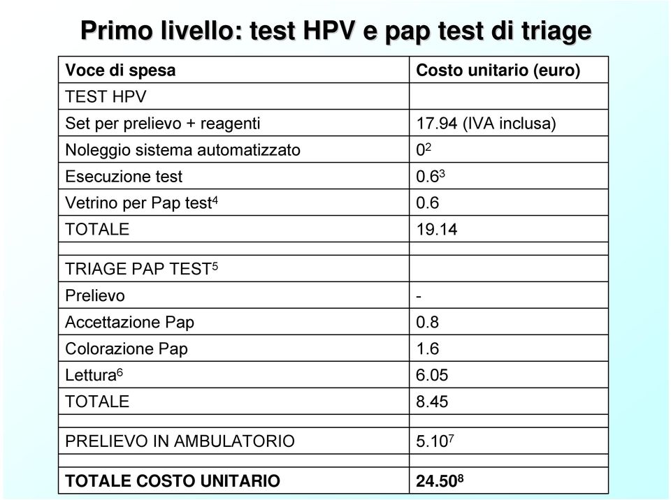 6 TOTALE TRIAGE PAP TEST 5 Prelievo Accettazione Pap Colorazione Pap 1.