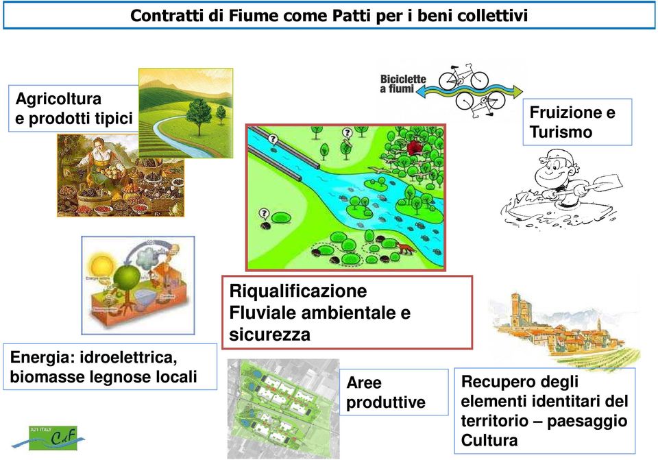 legnose locali Riqualificazione Fluviale ambientale e sicurezza Aree