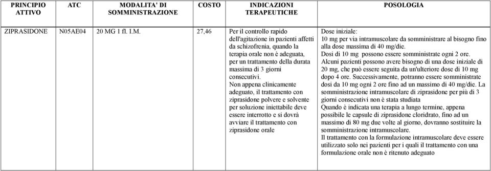 INISTRAZIONE COSTO INDICAZIONI TERAPEUTICHE POSOLOGIA ZIPRASIDONE N05AE04 20 MG