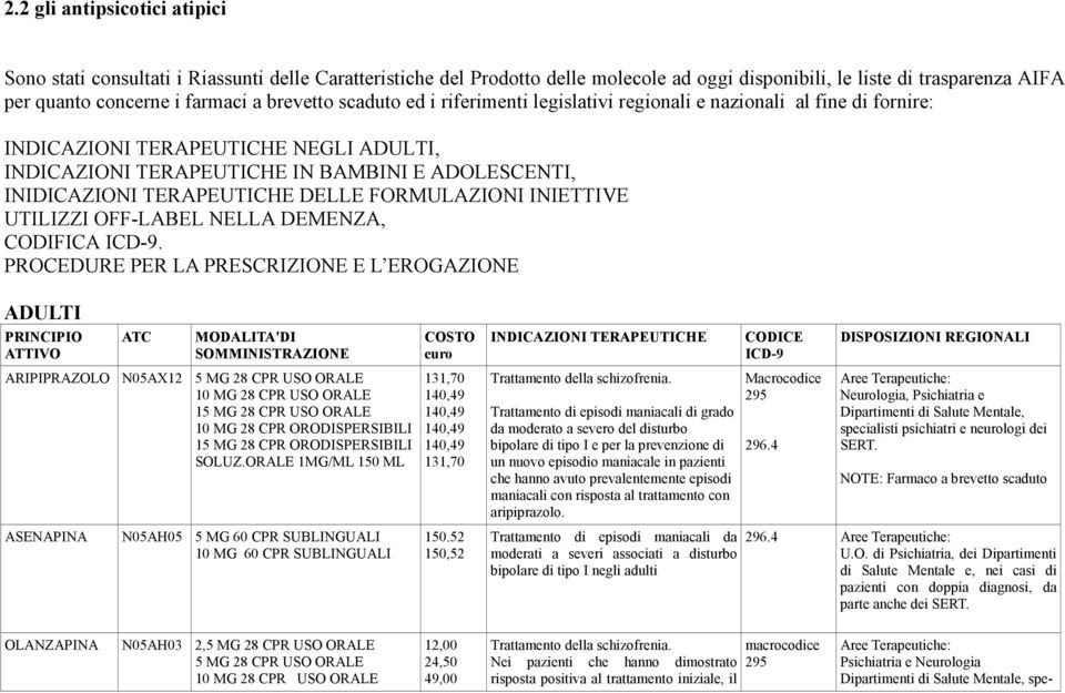 TERAPEUTICHE DELLE FORMULAZIONI INIETTIVE UTILIZZI OFF-LABEL NELLA DEMENZA, CODIFICA ICD-9.