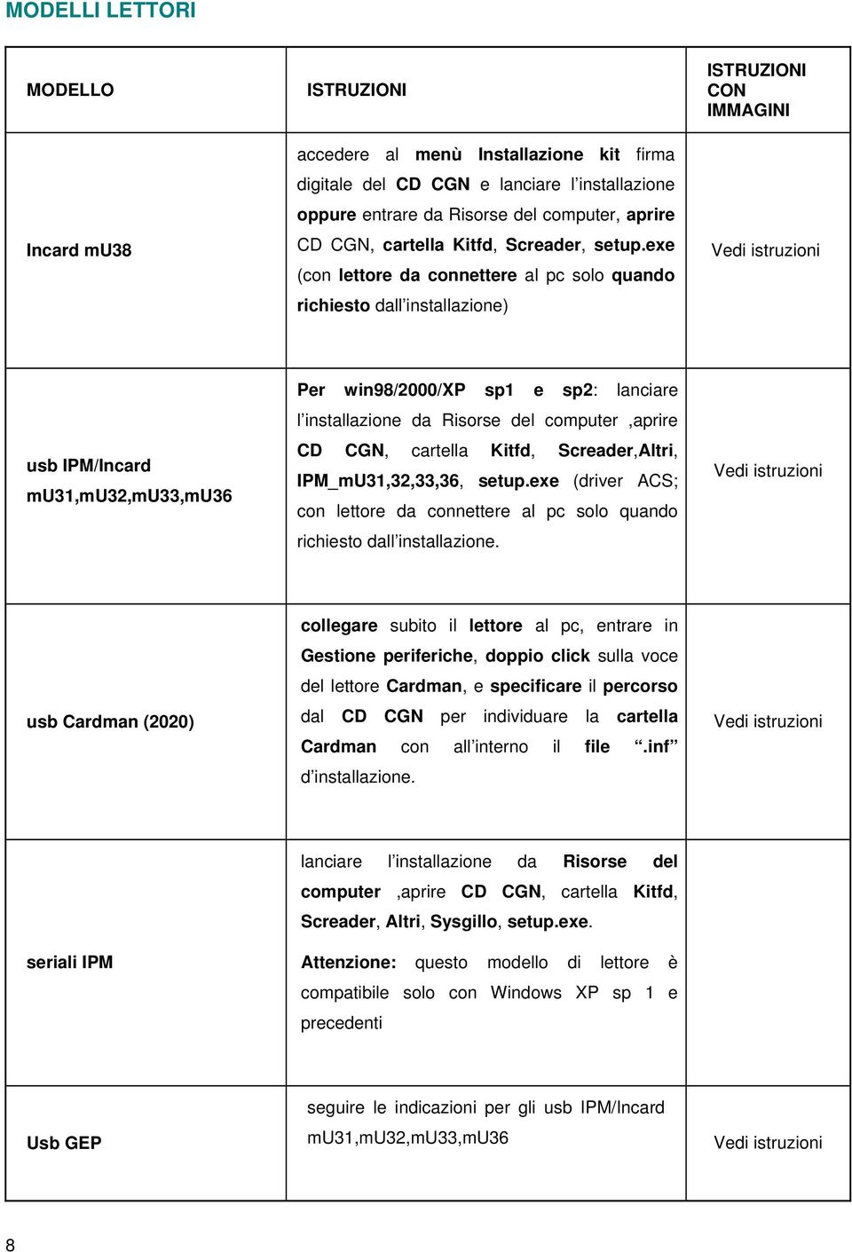 exe (con lettore da connettere al pc solo quando richiesto dall installazione) ISTRUZIONI CON IMMAGINI Vedi istruzioni usb IPM/Incard mu31,mu32,mu33,mu36 Per win98/2000/xp sp1 e sp2: lanciare l