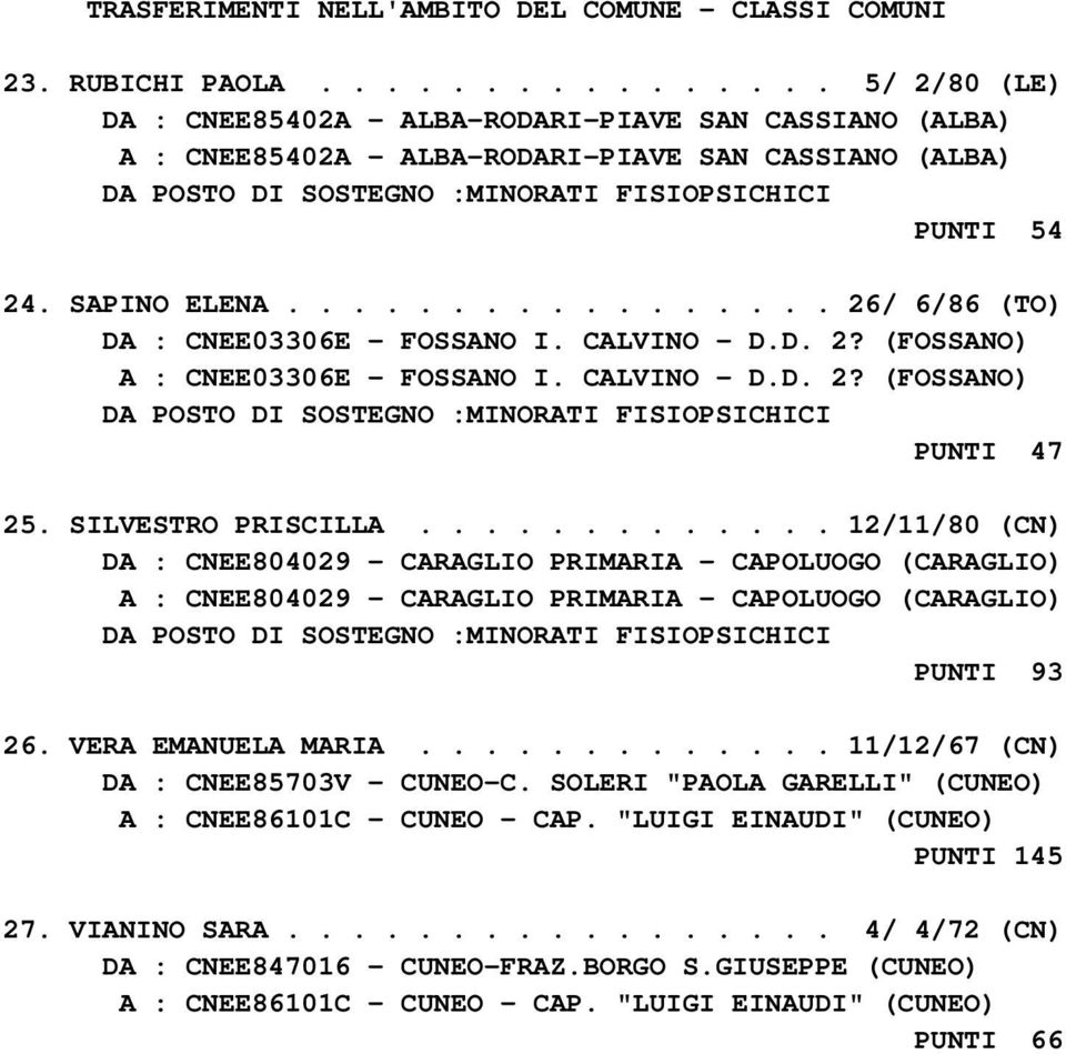 ................ 26/ 6/86 (TO) DA : CNEE03306E - FOSSANO I. CALVINO - D.D. 2? (FOSSANO) A : CNEE03306E - FOSSANO I. CALVINO - D.D. 2? (FOSSANO) PUNTI 47 25. SILVESTRO PRISCILLA.