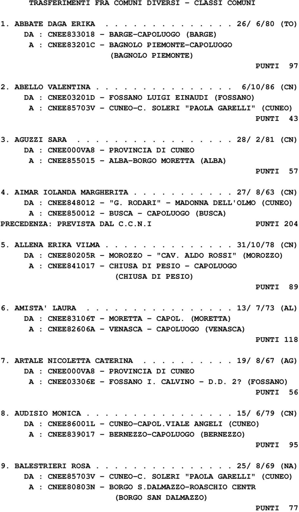 .............. 6/10/86 (CN) DA : CNEE03201D - FOSSANO LUIGI EINAUDI (FOSSANO) A : CNEE85703V - CUNEO-C. SOLERI "PAOLA GARELLI" (CUNEO) PUNTI 43 3. AGUZZI SARA.