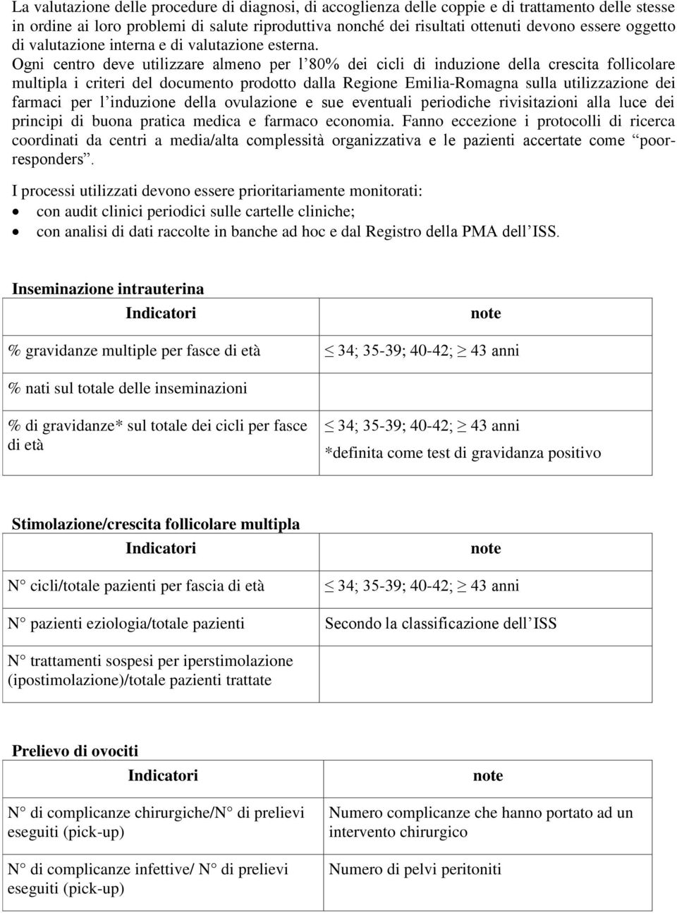 Ogni centro deve utilizzare almeno per l 80% dei cicli di induzione della crescita follicolare multipla i criteri del documento prodotto dalla Regione Emilia-Romagna sulla utilizzazione dei farmaci