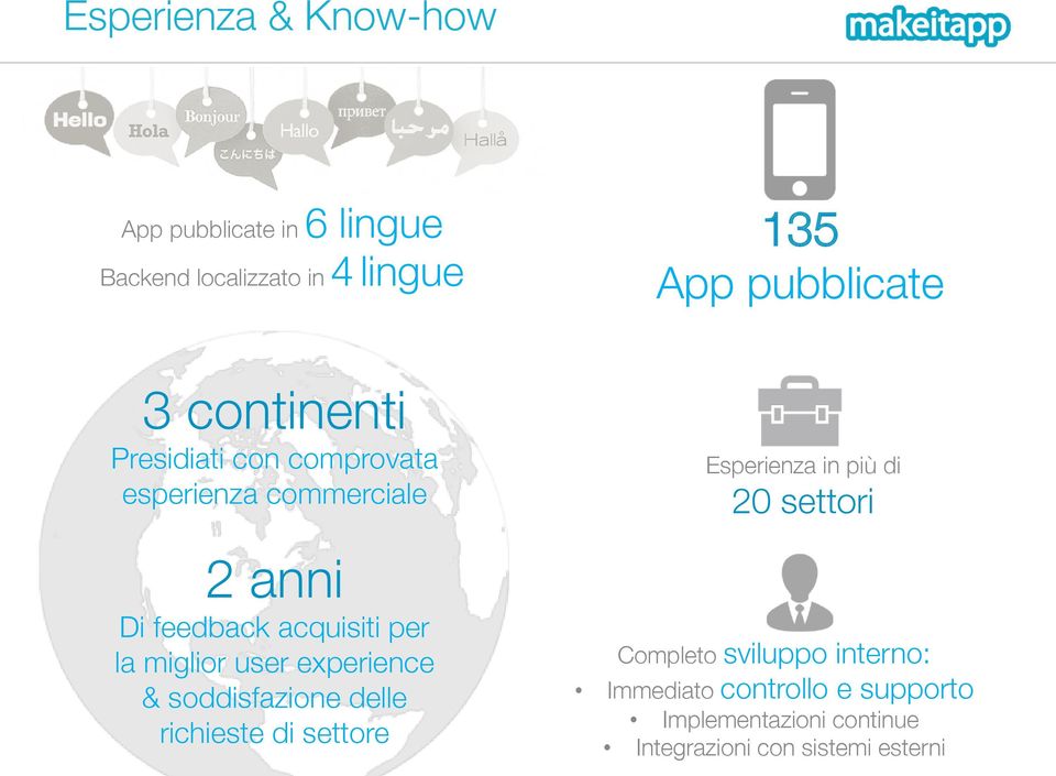 miglior user experience & soddisfazione delle richieste di settore Esperienza in più di 20 settori