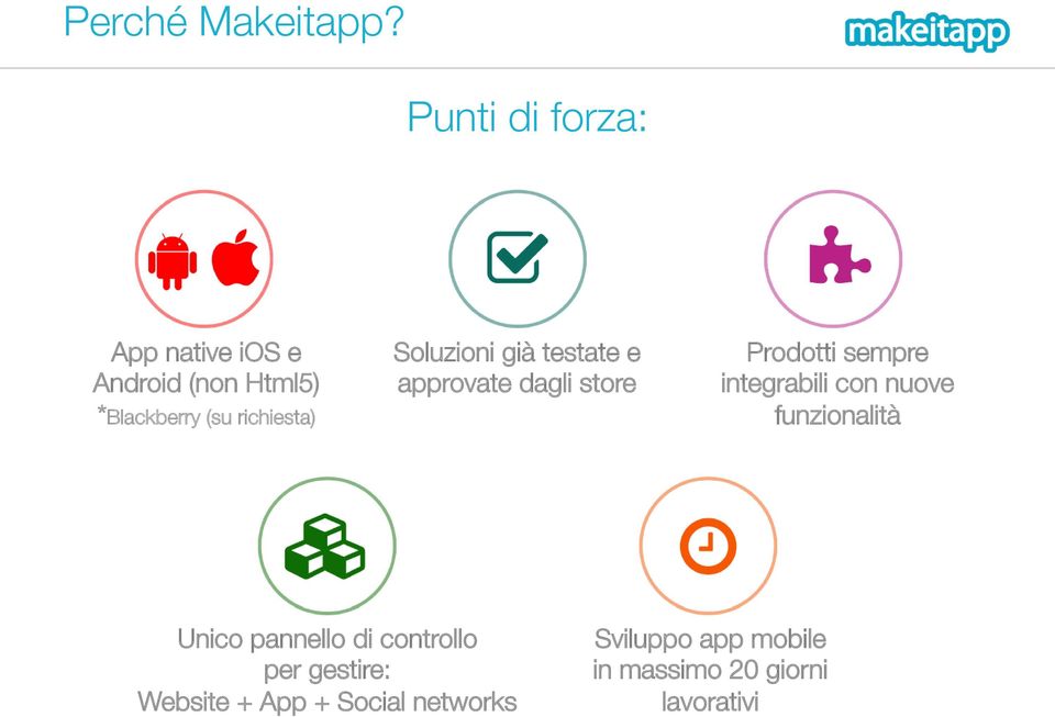 Soluzioni già testate e approvate dagli store Prodotti sempre integrabili con