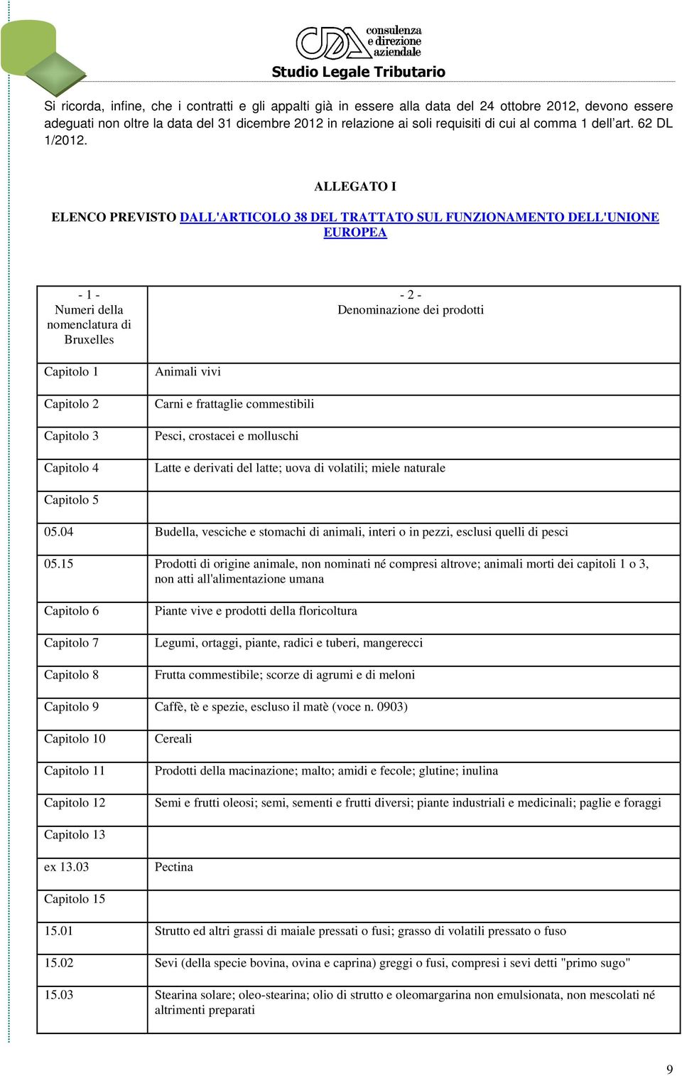 ALLEGATO I ELENCO PREVISTO DALL'ARTICOLO 38 DEL TRATTATO SUL FUNZIONAMENTO DELL'UNIONE EUROPEA - 1 - Numeri della nomenclatura di Bruxelles - 2 - Denominazione dei prodotti Capitolo 1 Capitolo 2