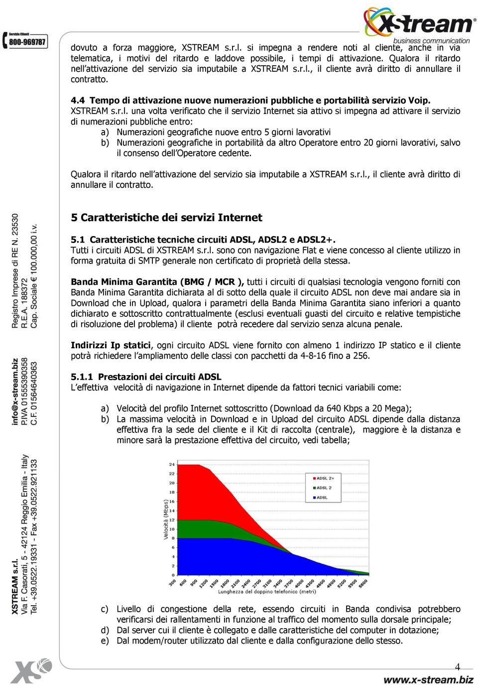 4 Tempo di attivazione nuove numerazioni pubbli