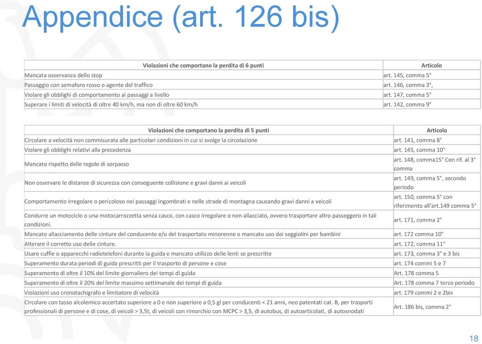 142, comma 9 Violazioni che comportano la perdita di 5 punti Circolare a velocità non commisurata alle particolari condizioni in cui si svolge la circolazione art.